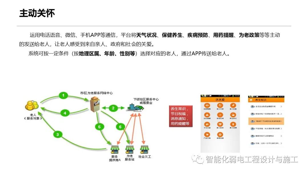 一套智慧養老整體解決方案的圖48