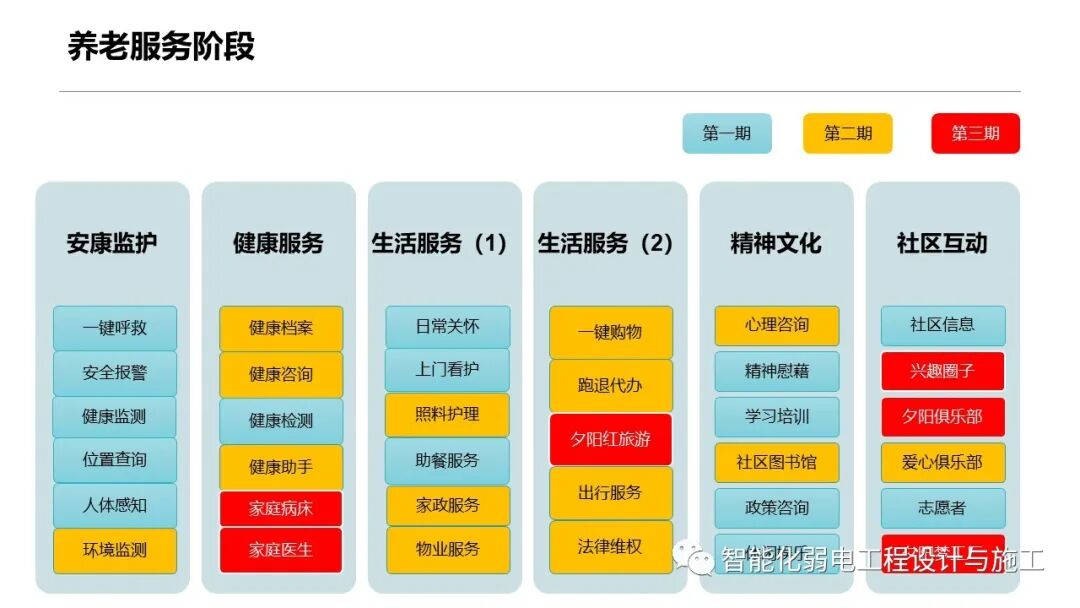 一套智慧養老整體解決方案的圖21