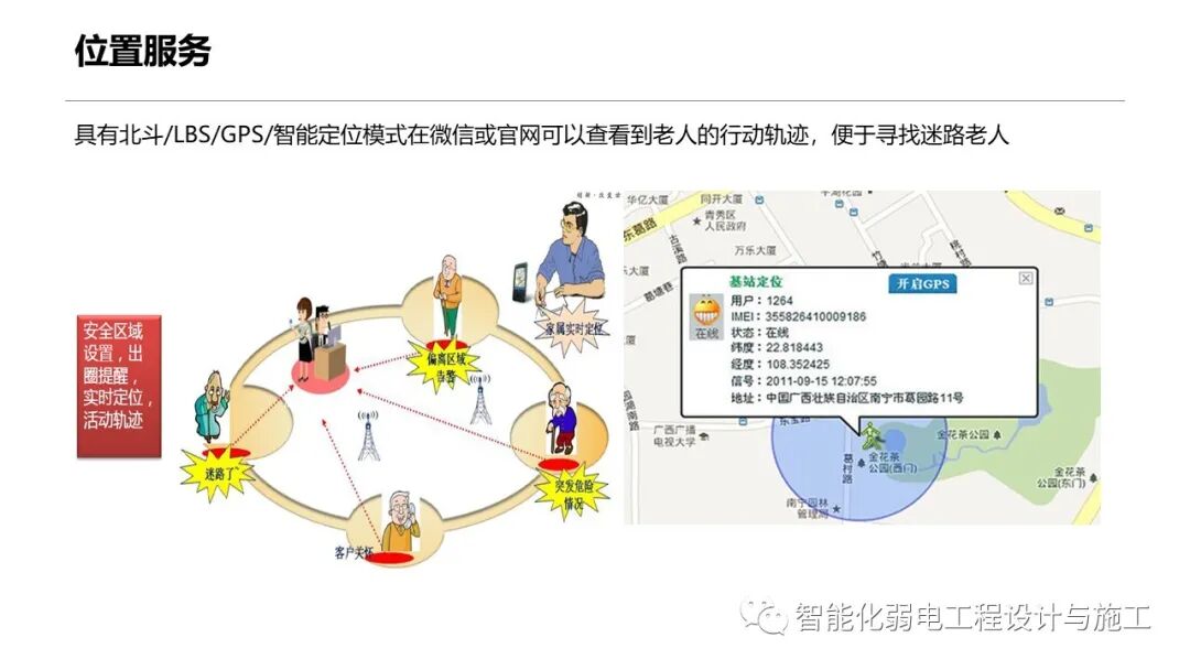一套智慧養老整體解決方案的圖39