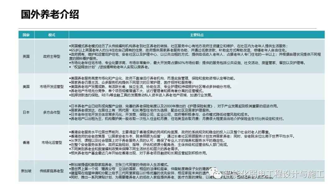 一套智慧養老整體解決方案的圖7