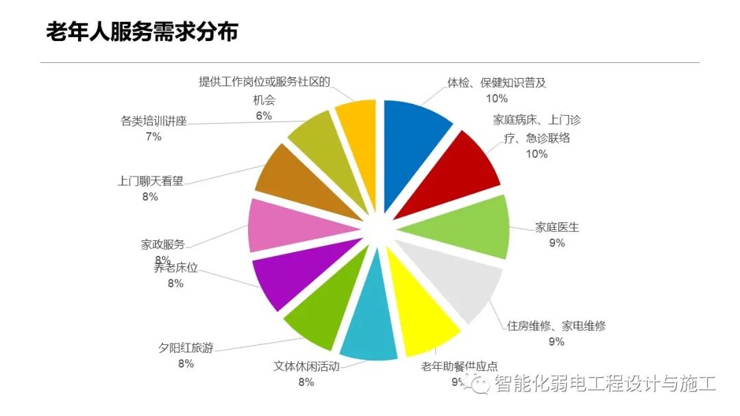 一套智慧養老整體解決方案的圖19