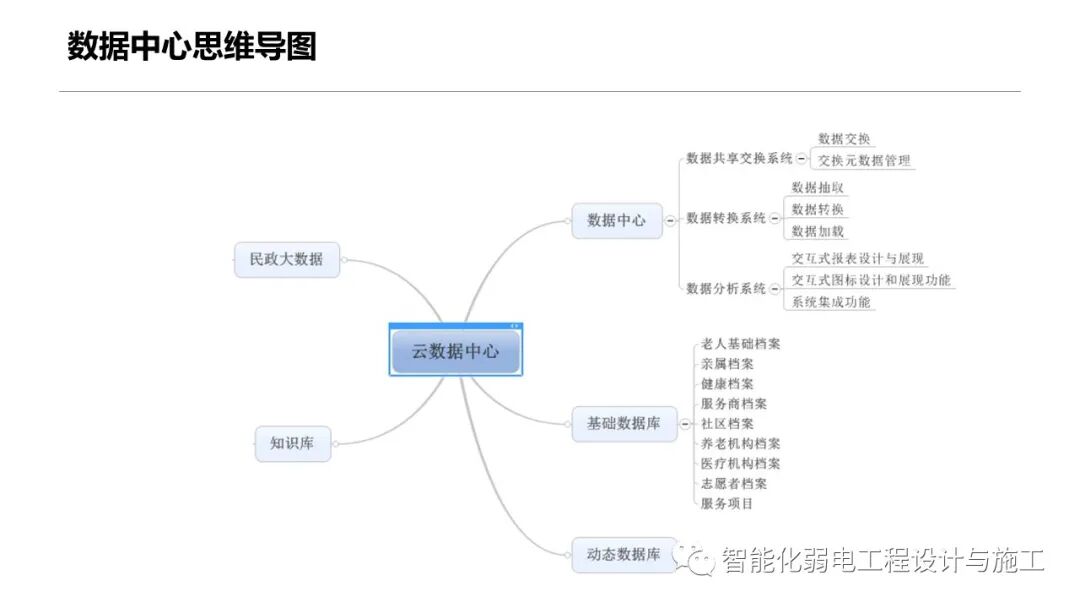一套智慧養老整體解決方案的圖27