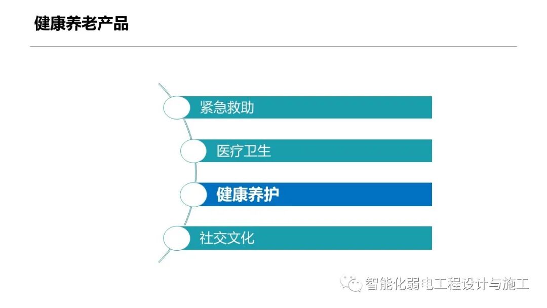 一套智慧養老整體解決方案的圖44