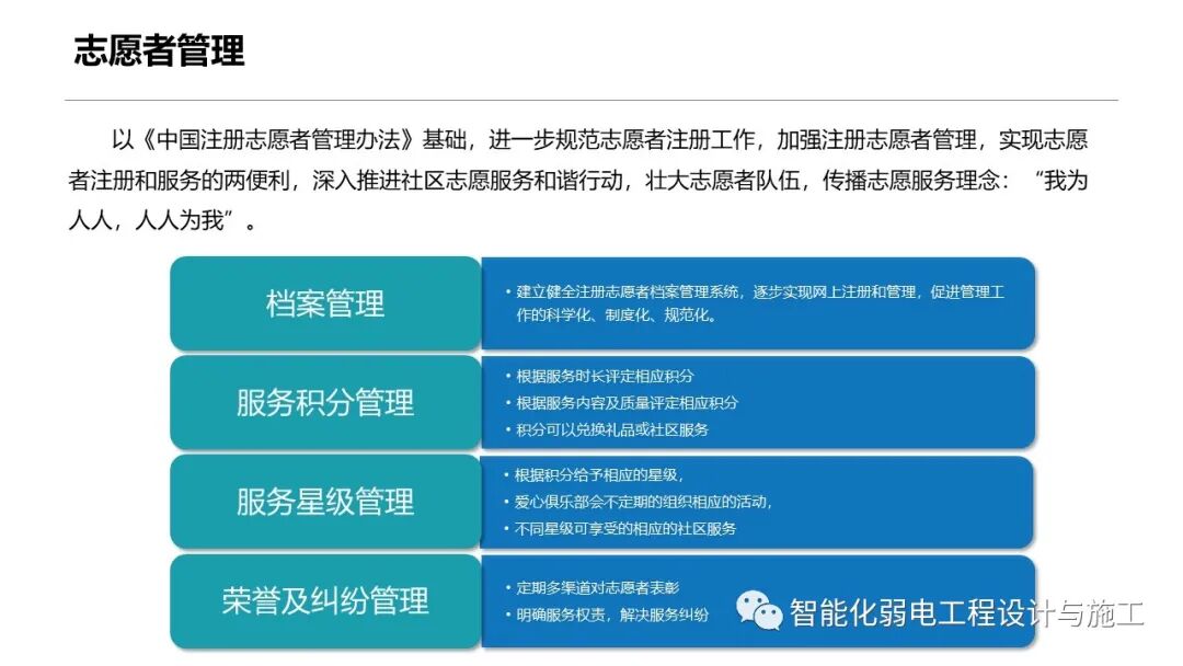 一套智慧養老整體解決方案的圖54