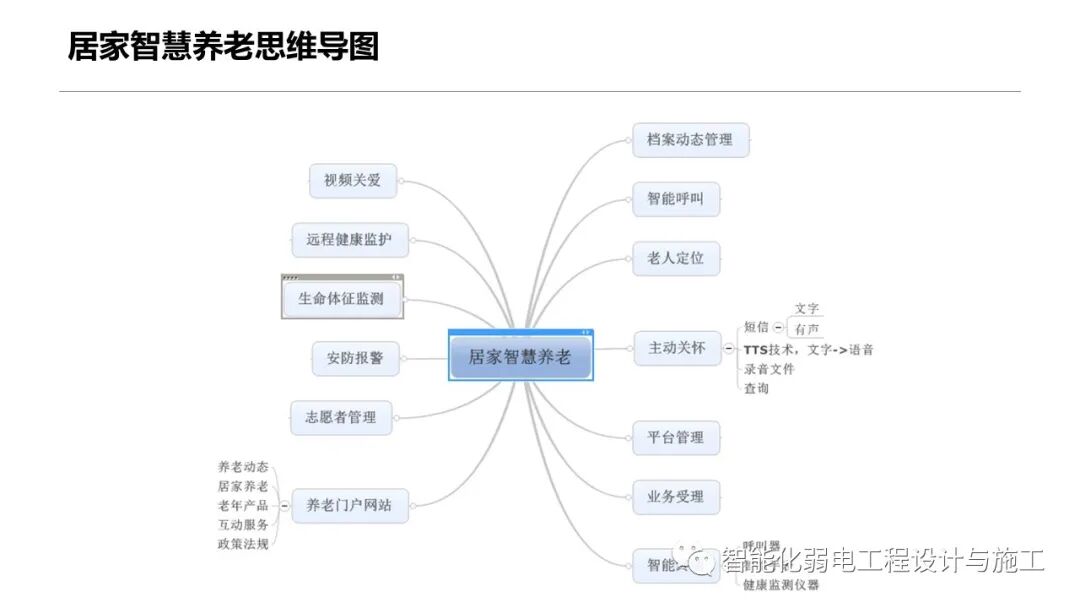 一套智慧養老整體解決方案的圖30