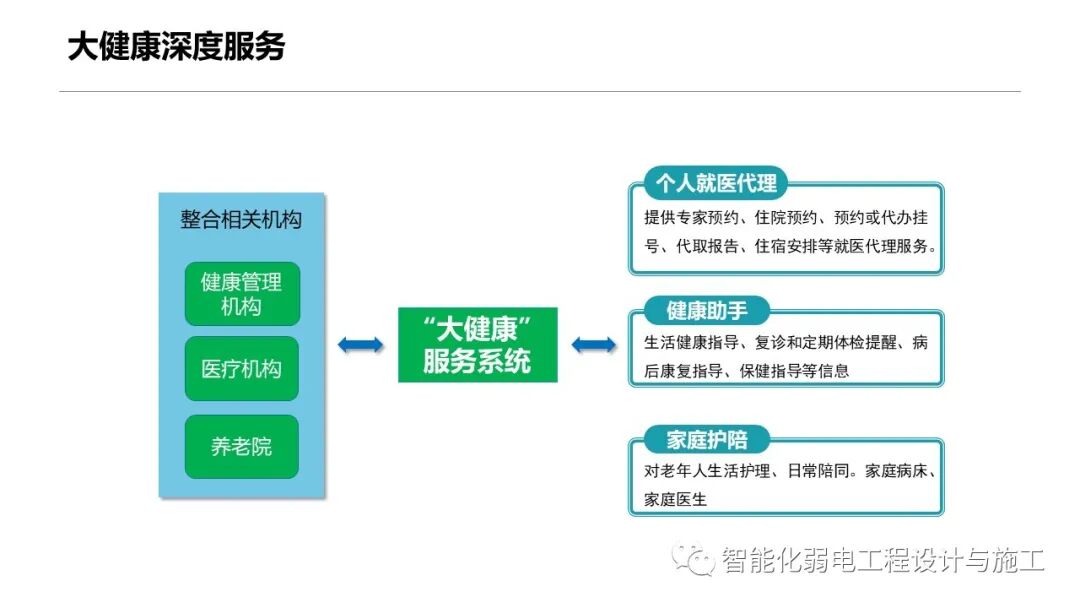 一套智慧養老整體解決方案的圖46