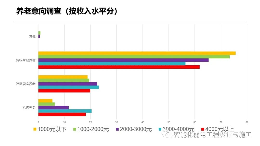 一套智慧養老整體解決方案的圖11