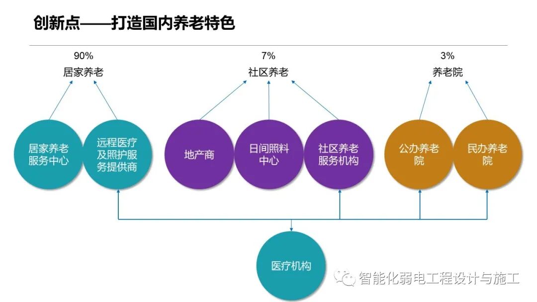 一套智慧養老整體解決方案的圖24