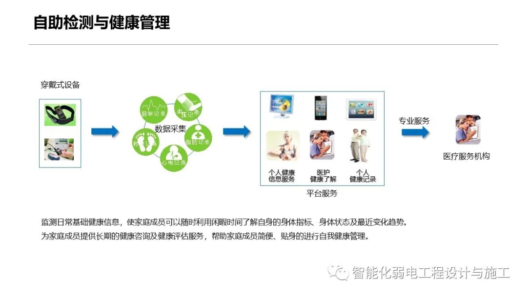 一套智慧養老整體解決方案的圖43