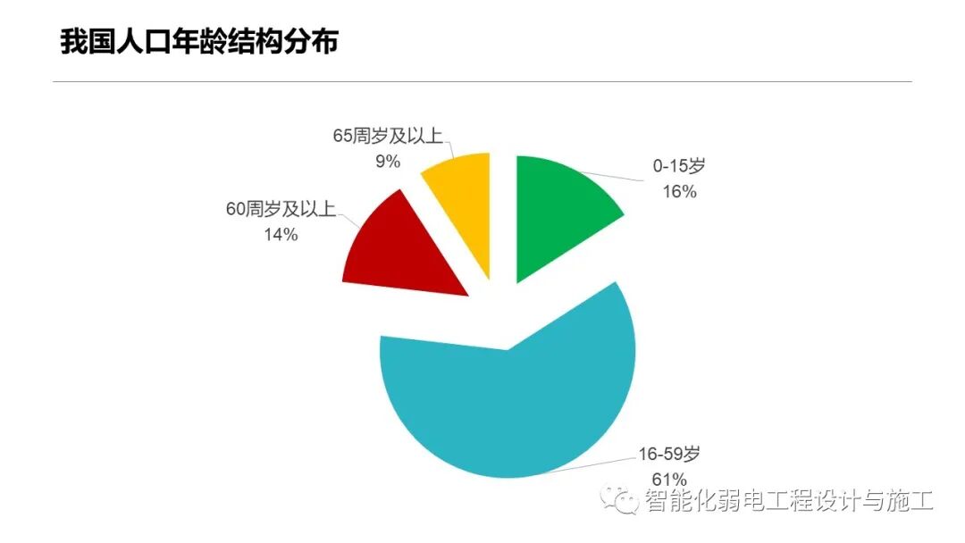 一套智慧養老整體解決方案的圖12