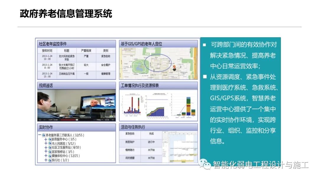 一套智慧養老整體解決方案的圖35