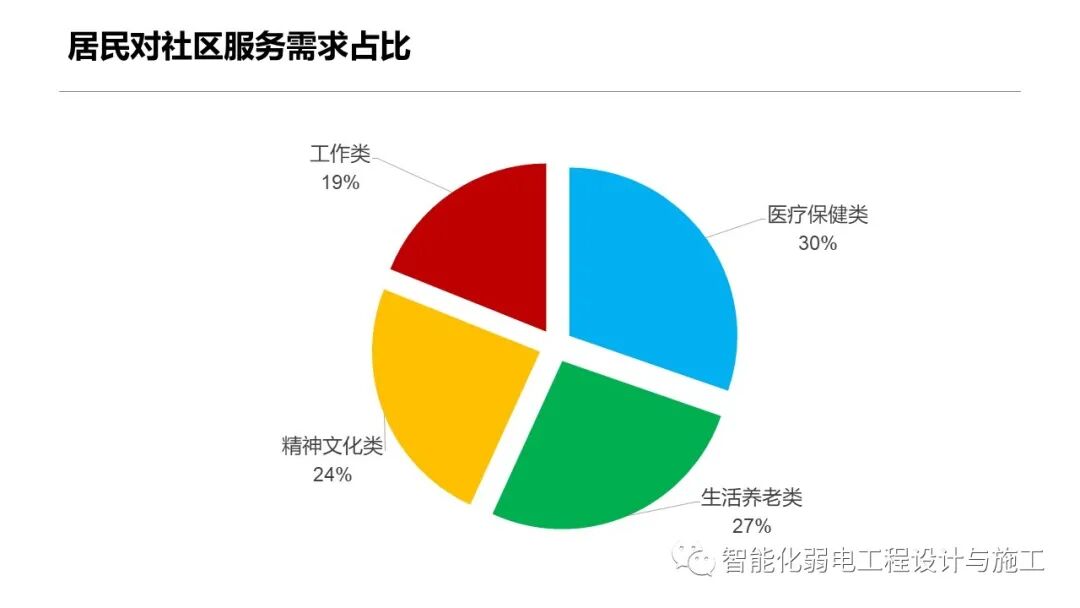 一套智慧養老整體解決方案的圖18