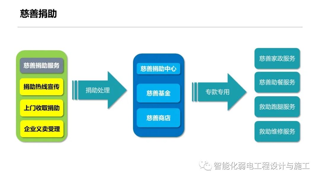 一套智慧養老整體解決方案的圖56