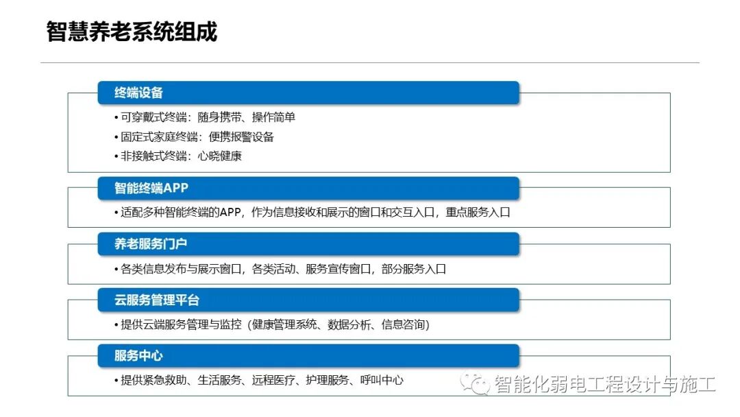 一套智慧養老整體解決方案的圖34
