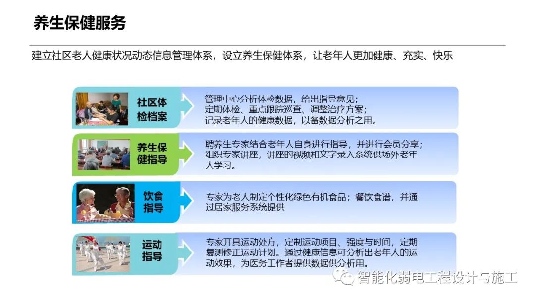 一套智慧養老整體解決方案的圖49