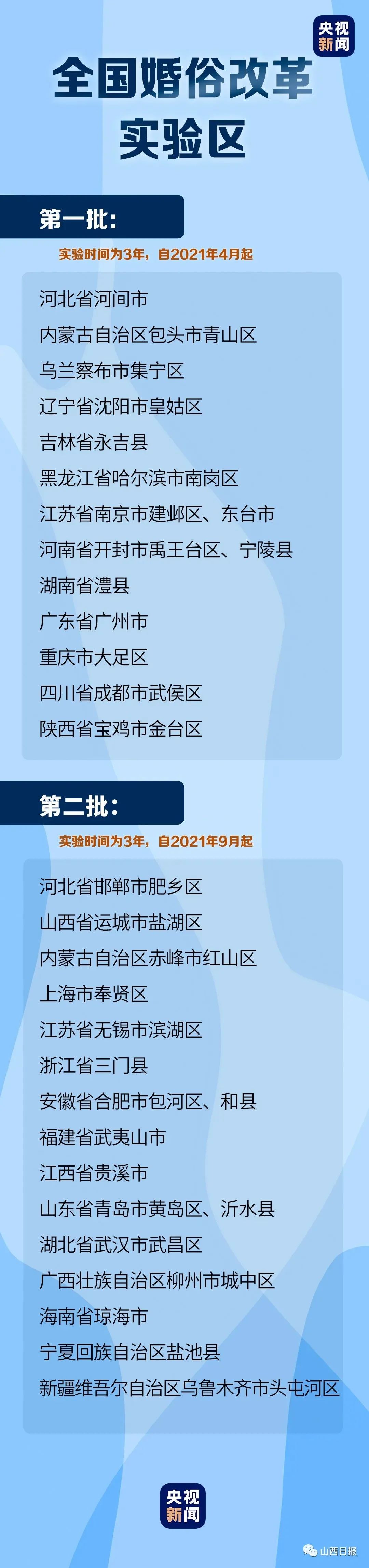 kaiyun官方网站_22日从民政部了解到，民政部近日将河北省邯郸市肥乡
