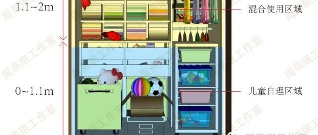 清华教授告诉你 卧室储藏设计有哪些要点（下）