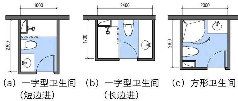 清华教授告诉你 装修中卫生间的常见问题