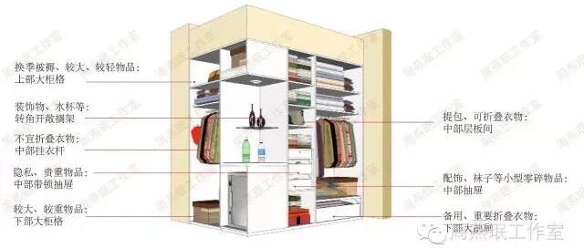 清华教授告诉你 卧室储藏设计有哪些要点（上）