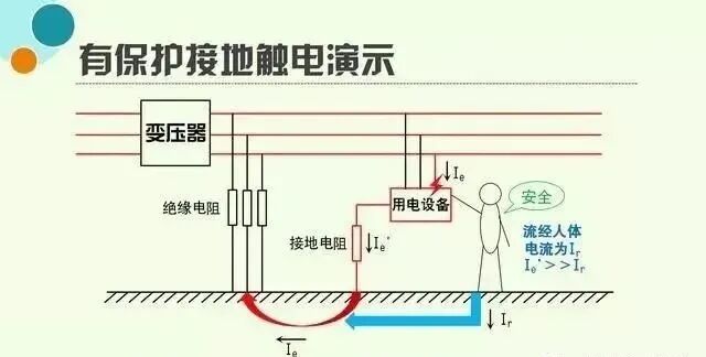 “保护接地”与“保护接零”的方案取舍和性能比较！的图4