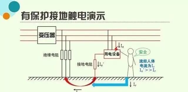 “保护接地”与“保护接零”的方案取舍和性能比较！的图2