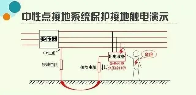 “保护接地”与“保护接零”的方案取舍和性能比较！的图6