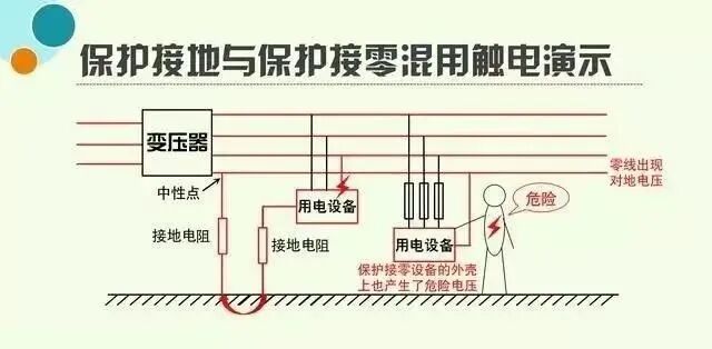 “保护接地”与“保护接零”的方案取舍和性能比较！的图7