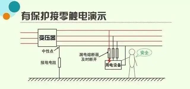 “保护接地”与“保护接零”的方案取舍和性能比较！的图3