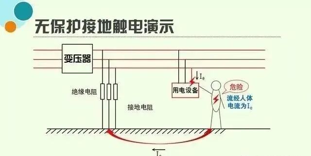 “保护接地”与“保护接零”的方案取舍和性能比较！的图5