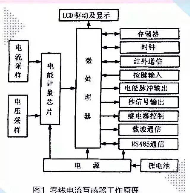 零線排上的互感器能起到什么作用？的圖3