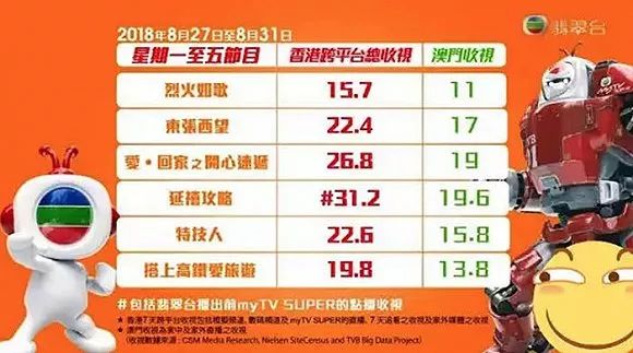 於正:誰掌握了清宮劇，誰就掌握了未來 娛樂 第2張