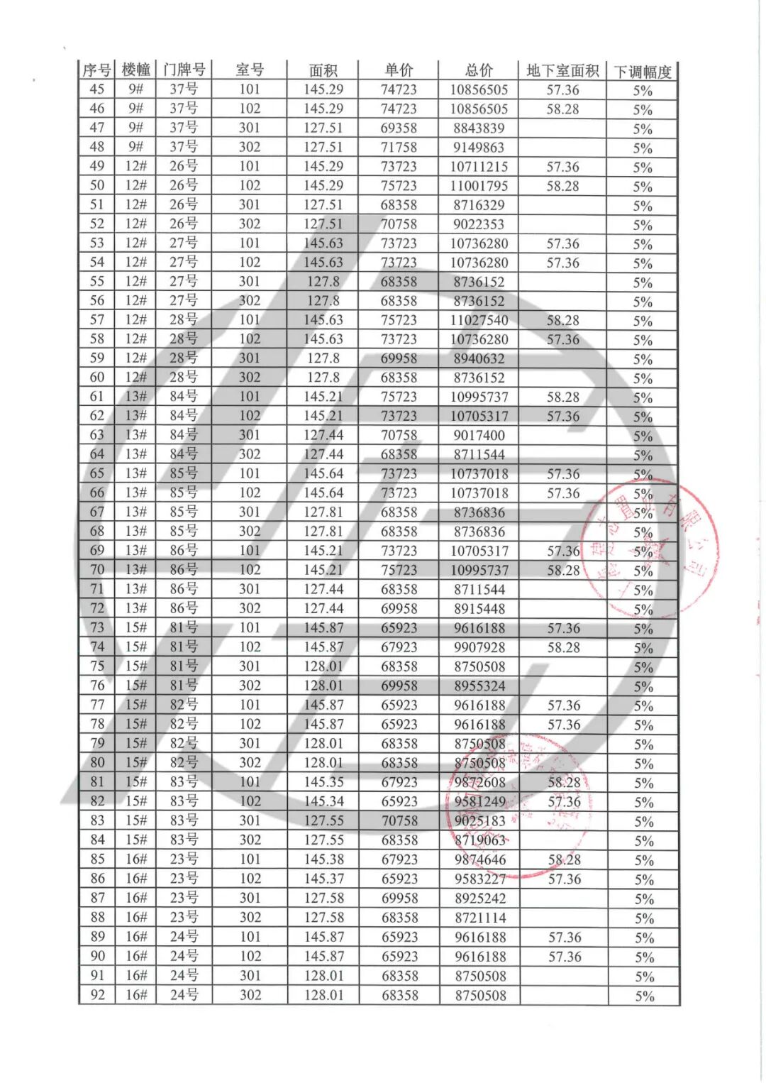 今天认筹 一房一价表首发 浦江红盘 保利锦上 二期均价已确认 一房一万 微信公众号文章阅读 Wemp