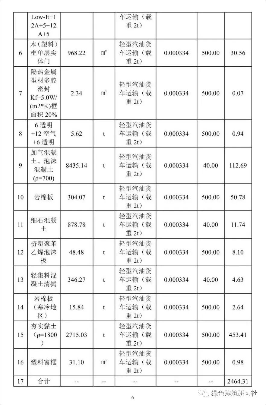 一份真實的建筑碳排放計算書的圖8