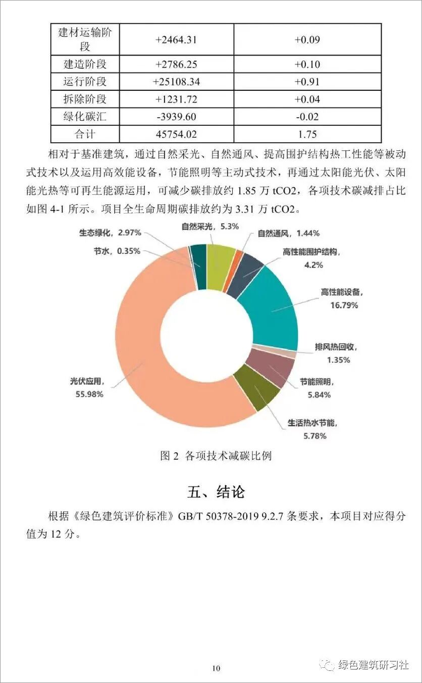 一份真實的建筑碳排放計算書的圖12