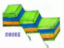 应懂得最基本地质知识！你全知道吗？的图30