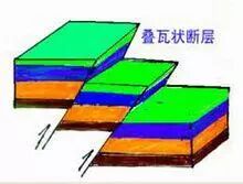 应懂得最基本地质知识！你全知道吗？的图31