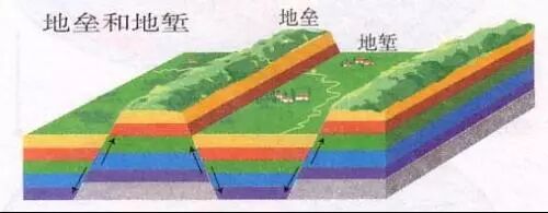 应懂得最基本地质知识！你全知道吗？的图29