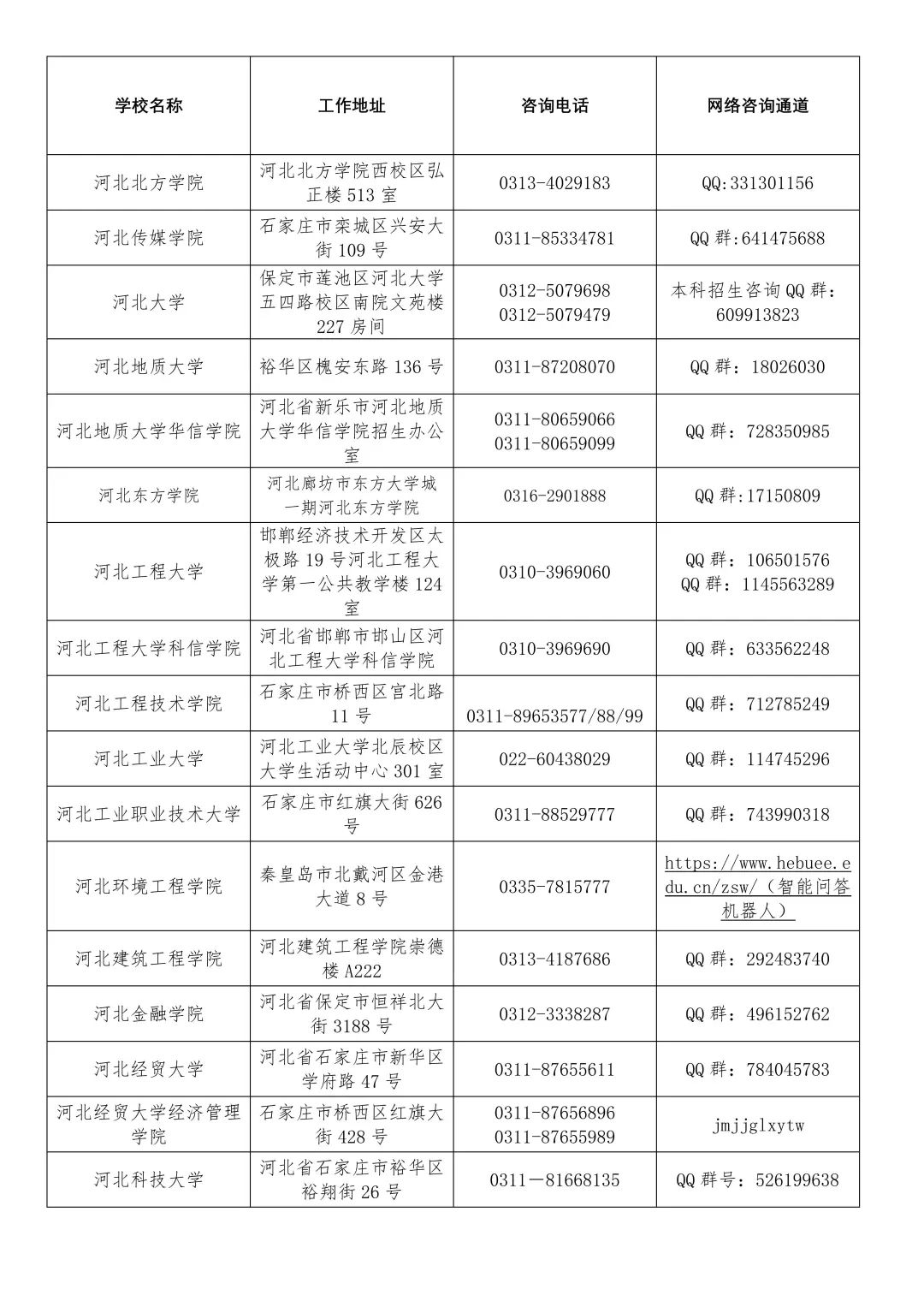 河北省教育考试院最新公布！