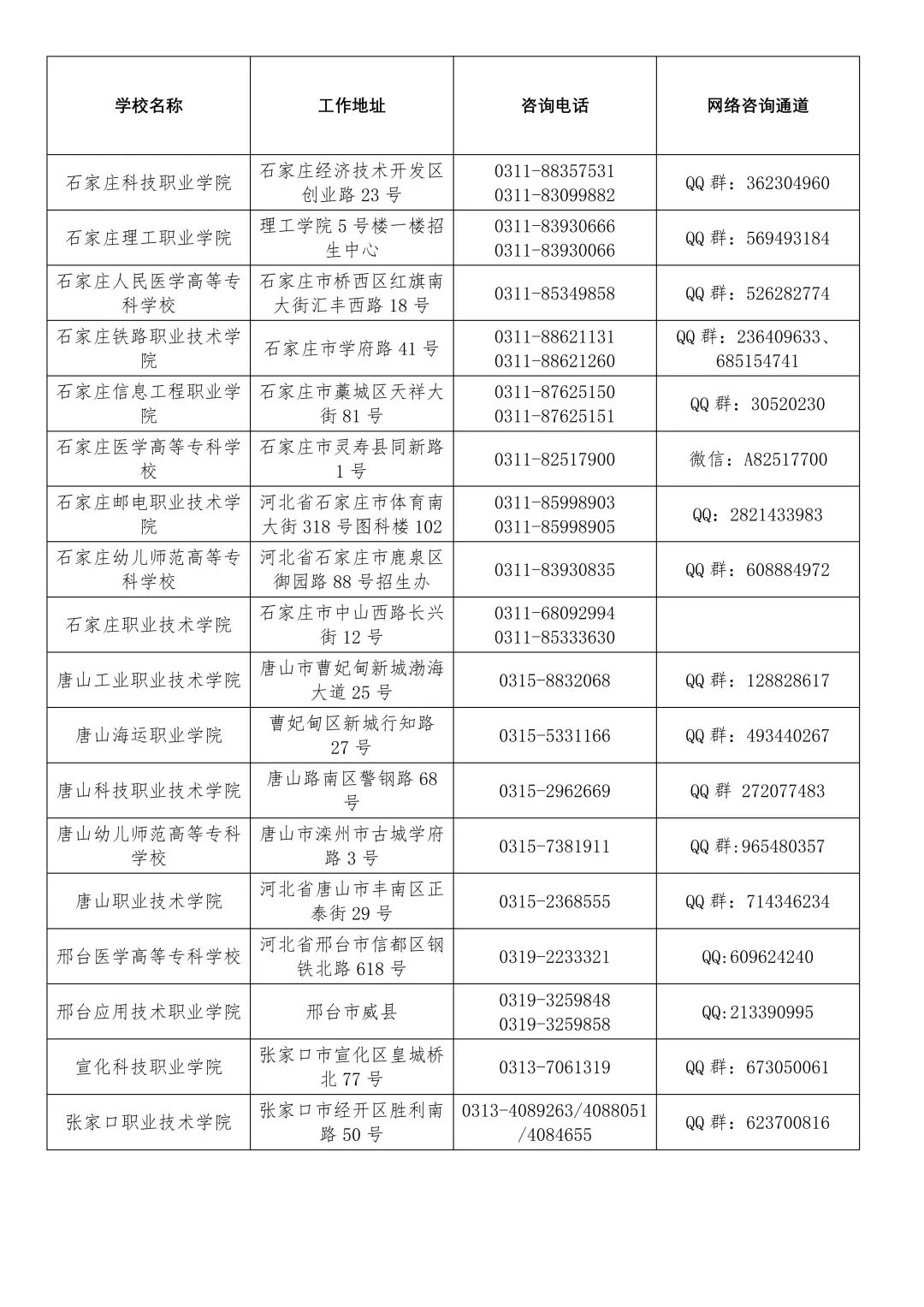河北省教育考试院最新公布！