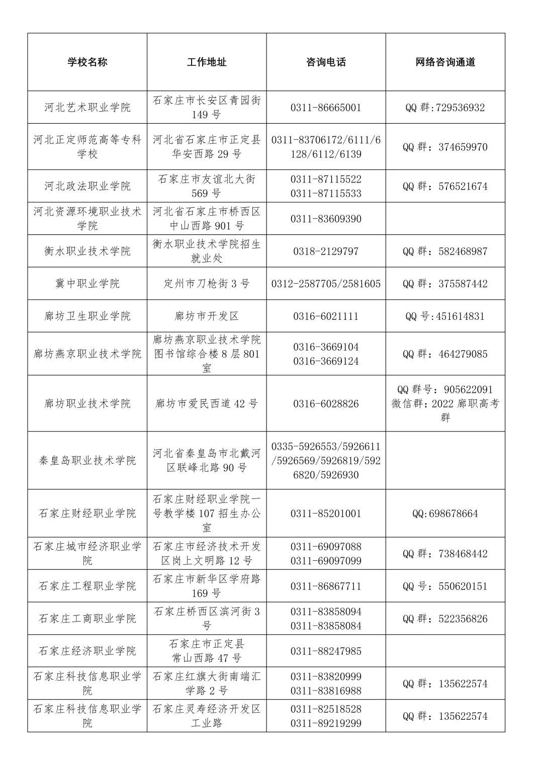 河北省教育考试院最新公布！