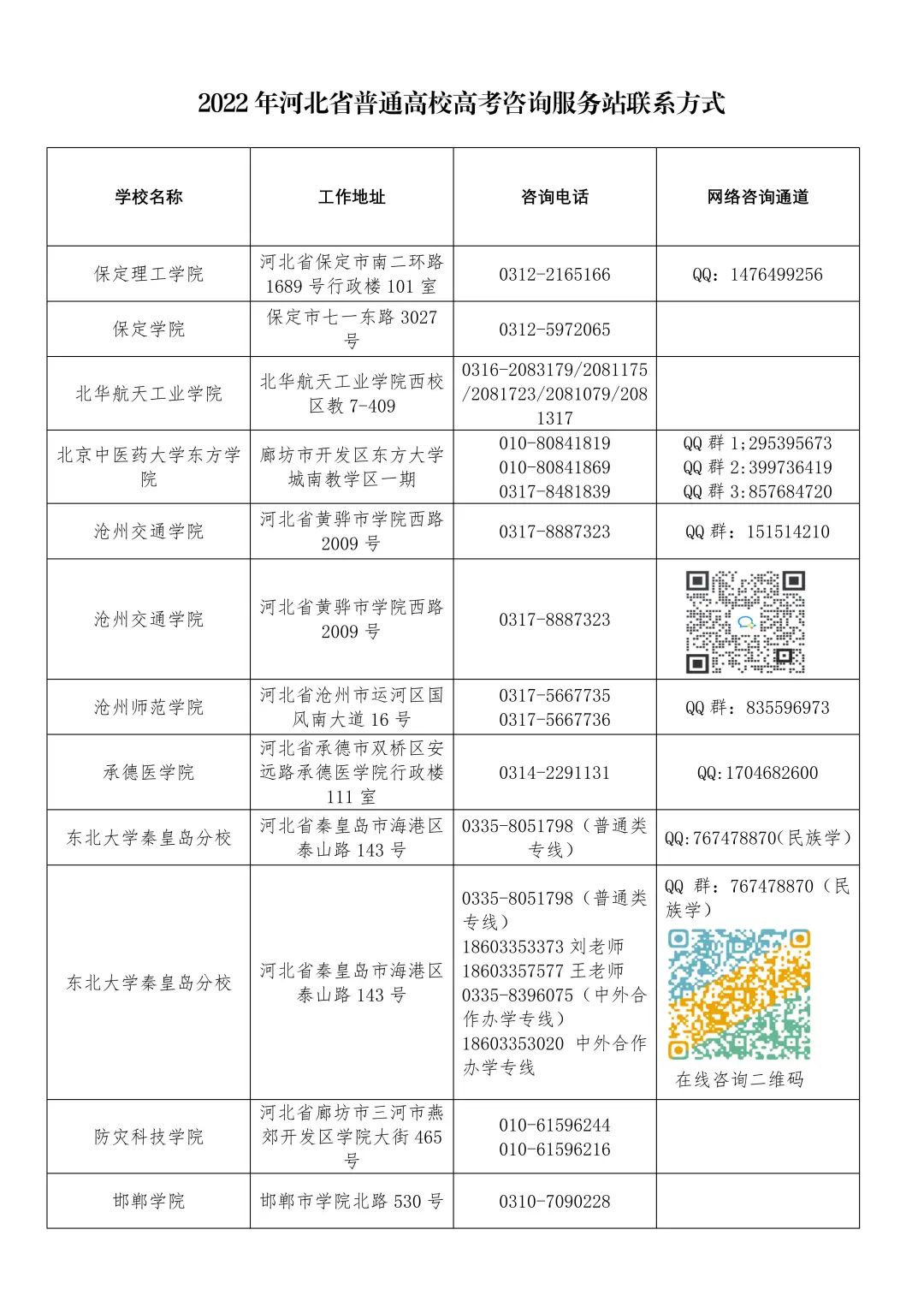 河北省教育考试院最新公布！