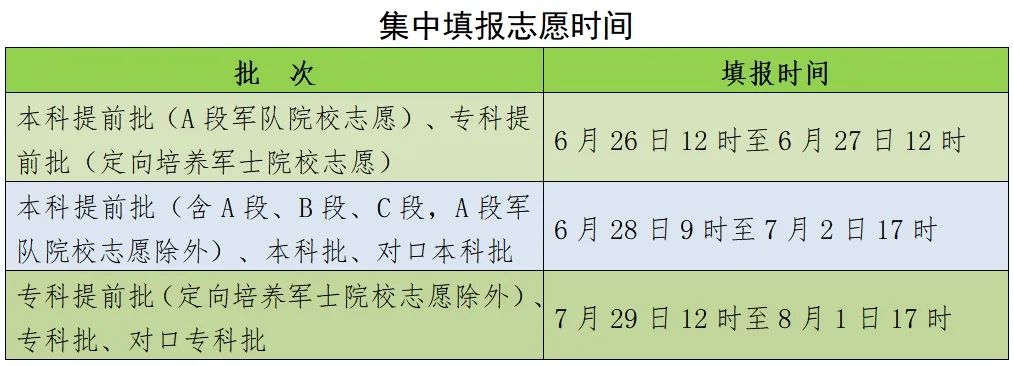 河北去年本科線_2022河北本科線_預(yù)計(jì)2024年河北省本科分?jǐn)?shù)線