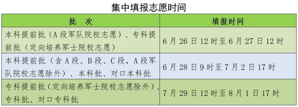 2024年河北高考錄取分數線_2031河北高考分數線_202年河北省高考錄取分數線