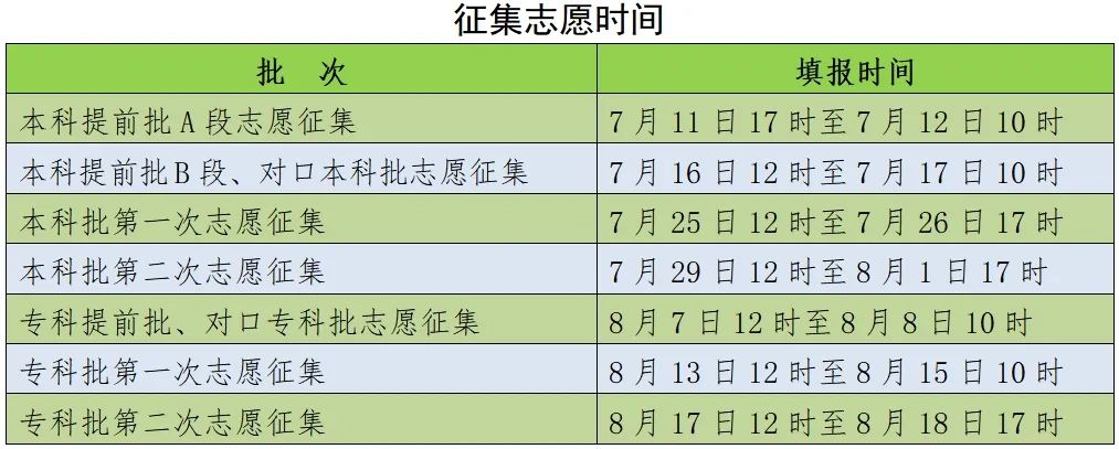 河北分數線啥時候出_河北分段分數線_河北分數線2024