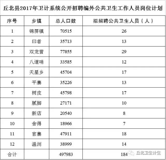 丘北县卫生和计划生育局公开招聘编外公共卫生工作人员公告