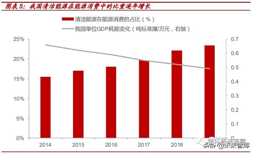 这都可以？（2021年各国家碳中和的目标）2021年碳排放指标，(图3)