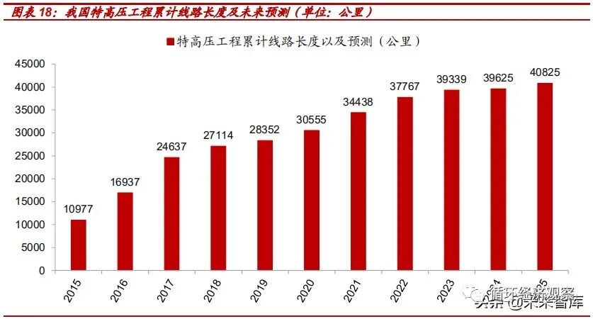 这都可以？（2021年各国家碳中和的目标）2021年碳排放指标，(图6)