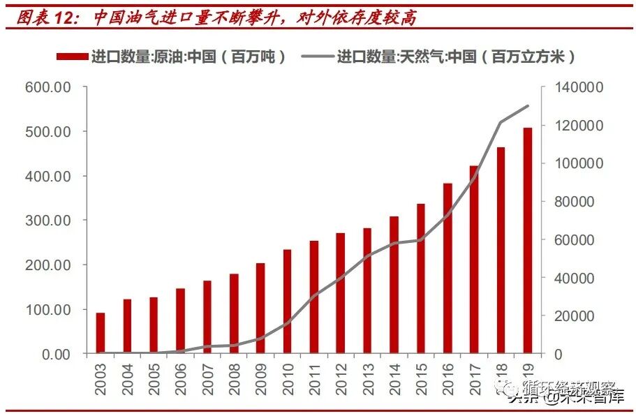这都可以？（2021年各国家碳中和的目标）2021年碳排放指标，(图4)