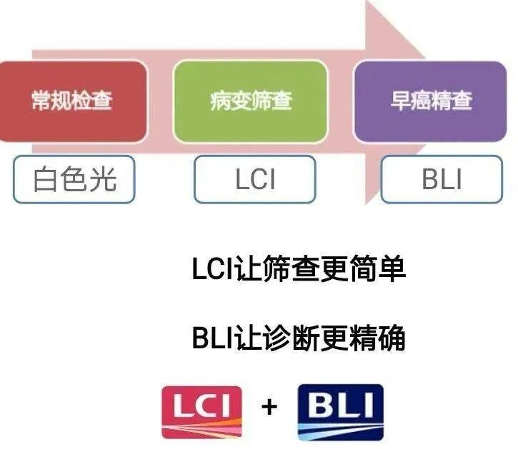 富士胃镜英文怎么写超赞！！乐平市人民医院消化内镜中心引进新一代富士 ELUXEO 7000 高清蓝光电子胃肠镜，引领内镜诊疗新“镜”界_https://www.jmylbn.com_新闻资讯_第10张