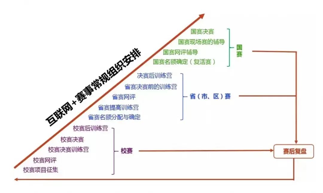 大学生创新创业项目有哪些项目_密室逃脱创新创业项目计划书_如何进行大学生创新创业项目